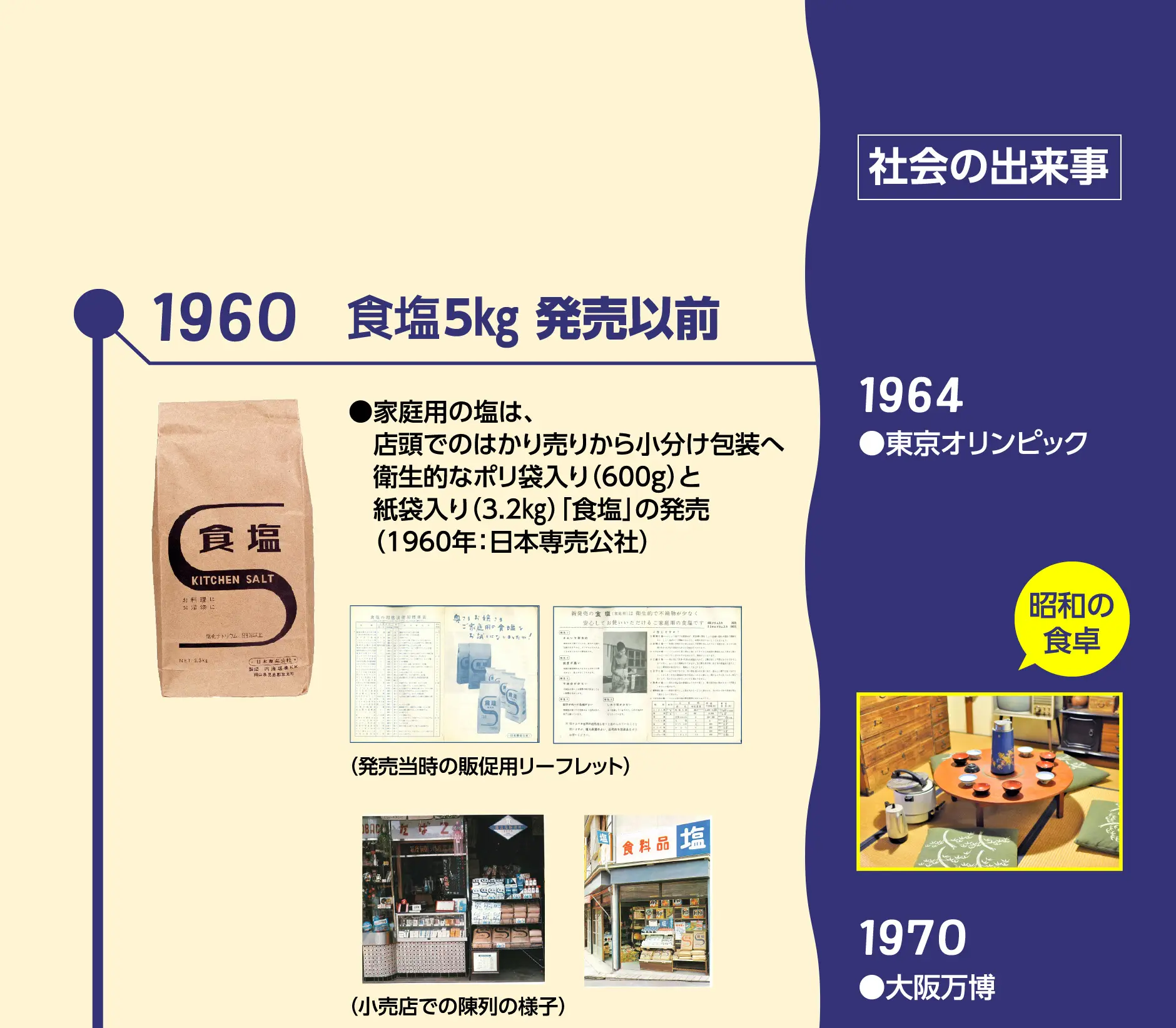 1960 食塩5Kg発売前以前