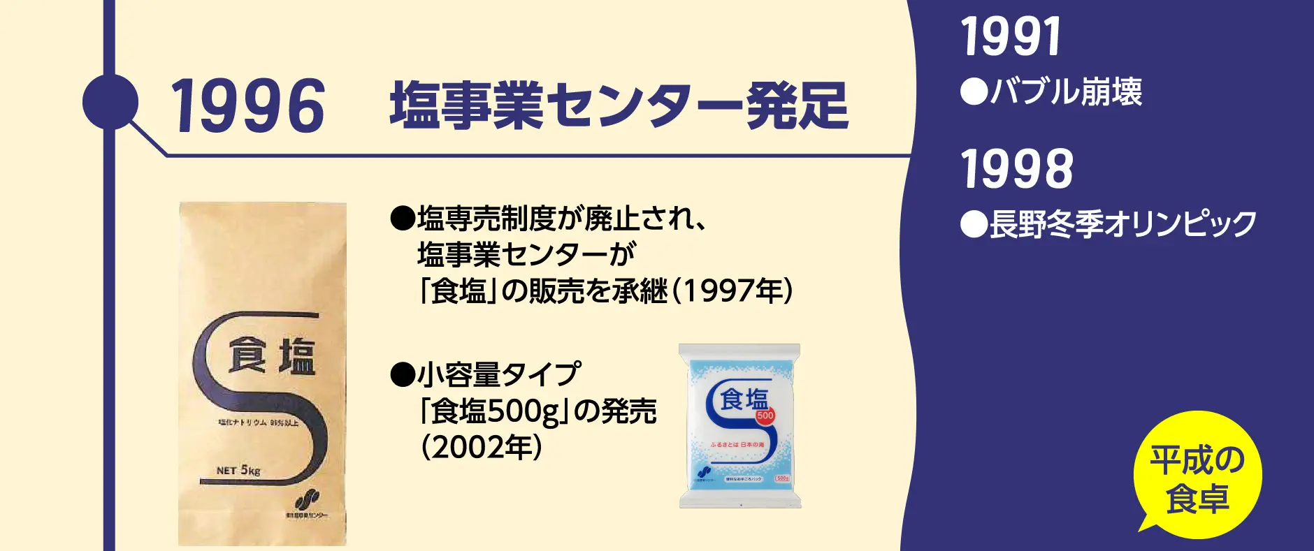 1996 塩事業センター発足